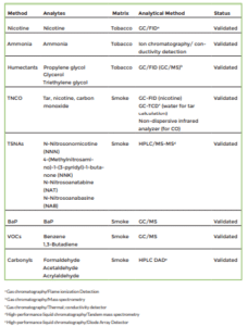 Equipments required