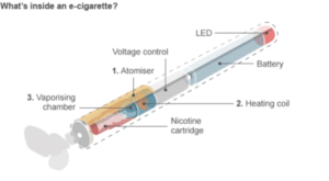 e cigrette testing