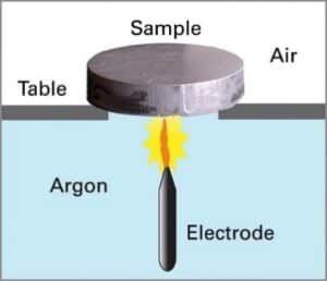 Spectroscopy