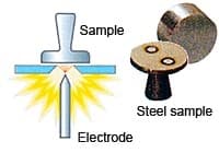 spectroscopy